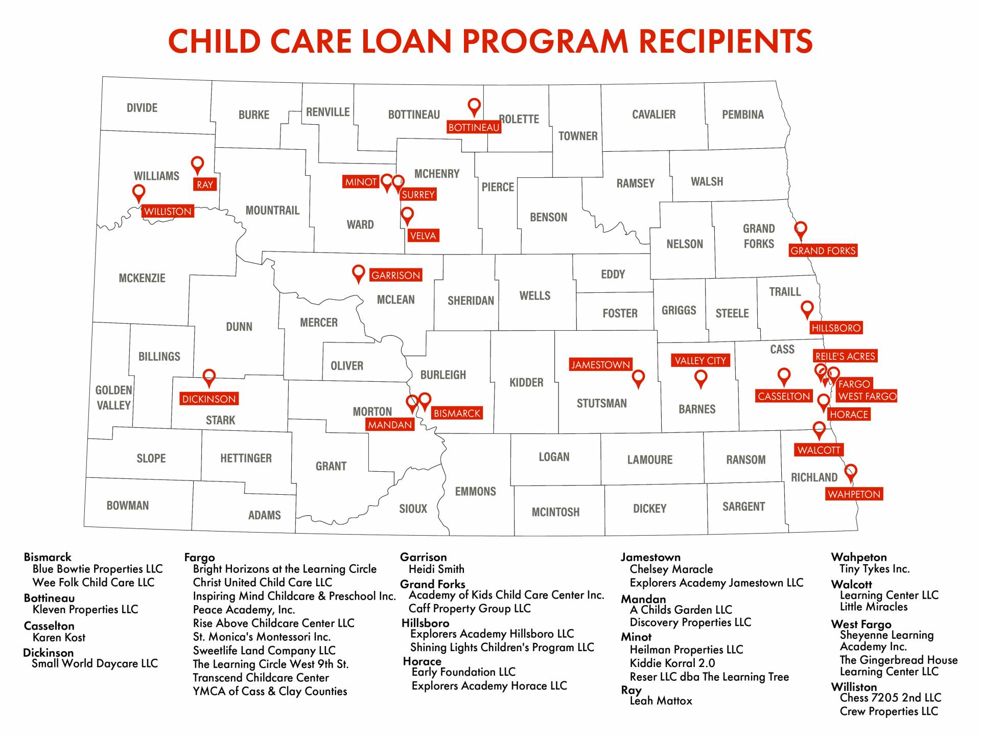 Child Care Loan Recipients