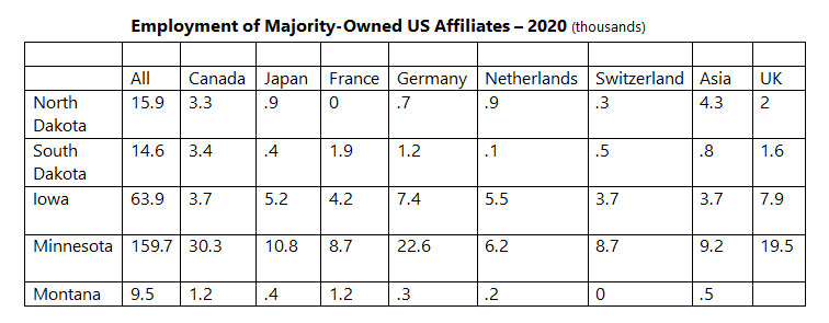 Employment of Majority Owned US Affiliates
