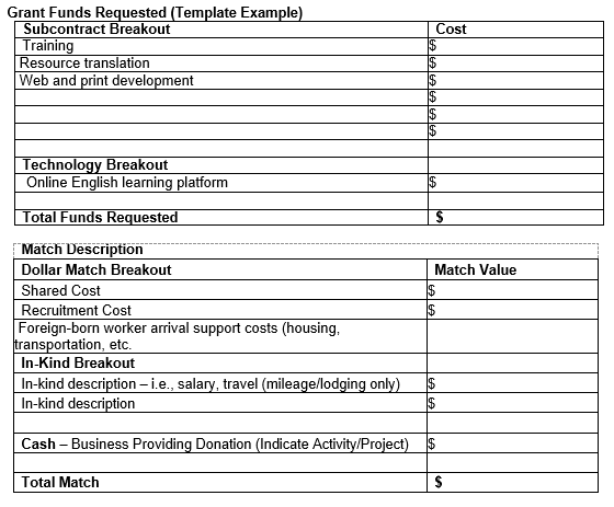Budget Breakdown